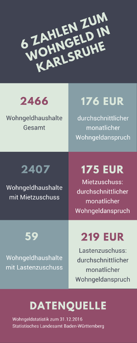 Infografik: Wohngeld in Karlsruhe
